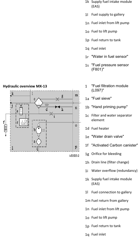 2013 PACCAR MX-13 - P0087 Fuel pressure - Data valid but too low, most ...