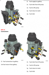 2013 PACCAR MX-13 - P0087 Fuel pressure - Data valid but too low, most ...